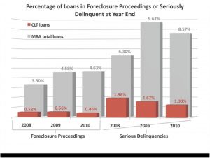 clt-foreclosure